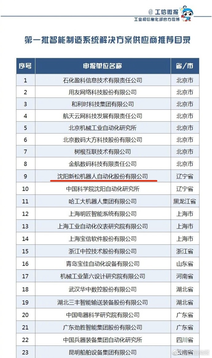 必威(bw·西汉姆联)成功入选工信部第一批《智能制作系统解决规划供给商推荐目录》